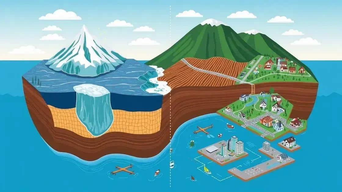 Local vs. global effects of climate change