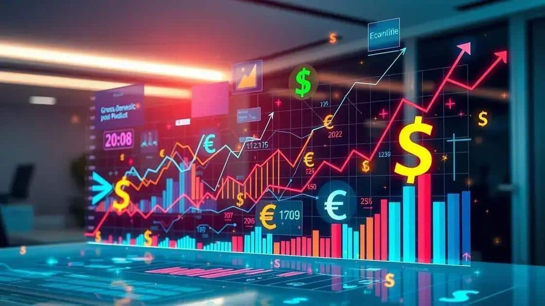 Economic indicators to watch