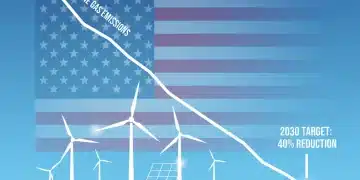 United States 40 percent emissions reduction target by 2030 infographic